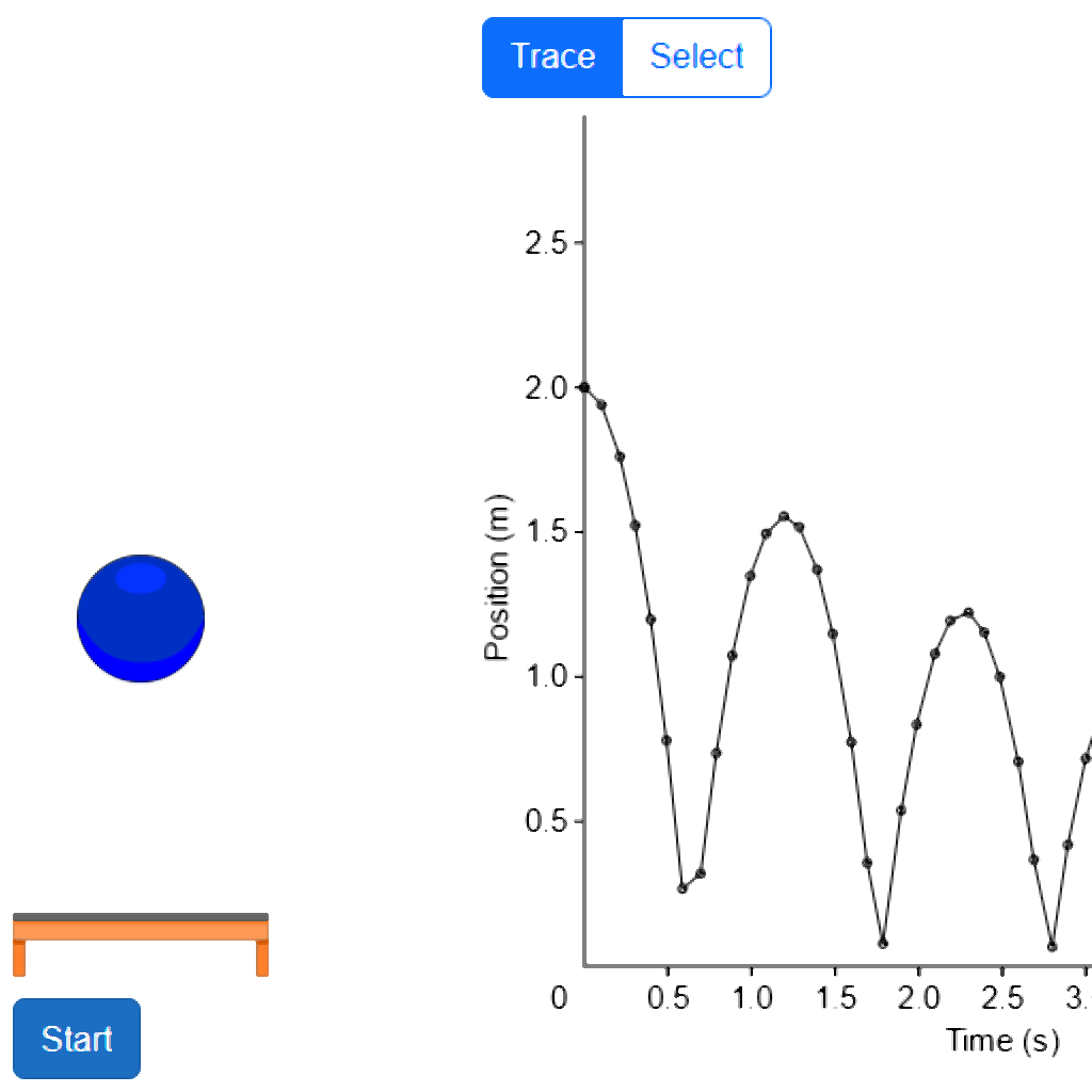 Ball drop and graph